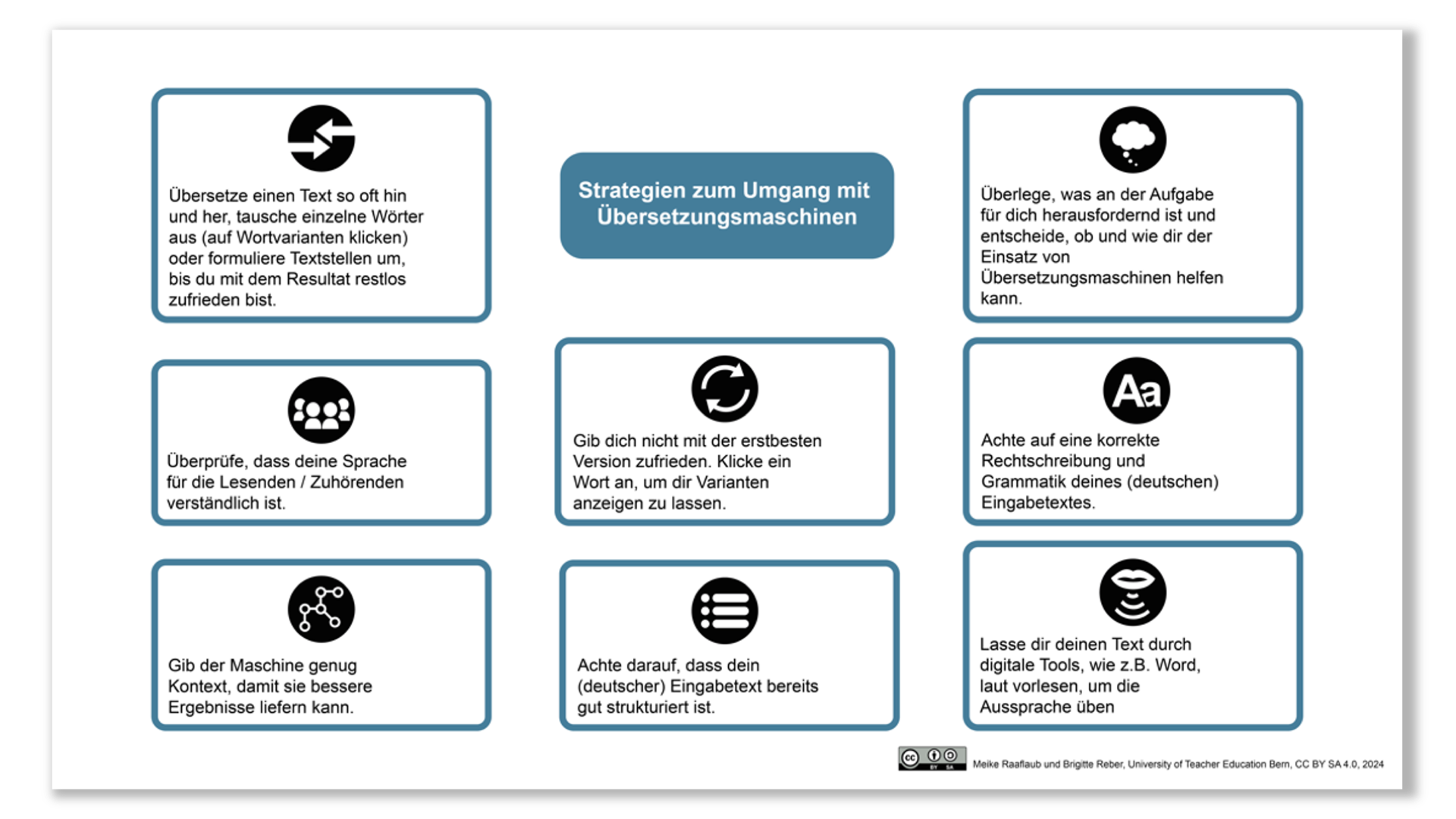 Übersicht der Strategien
